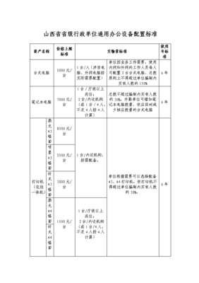 山西省省級行政單位通用辦公設(shè)備配置標(biāo)準(zhǔn)解析