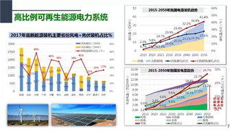 PPT 中國電力科學研究院 周孝信 新一代電力系統與能源互聯網