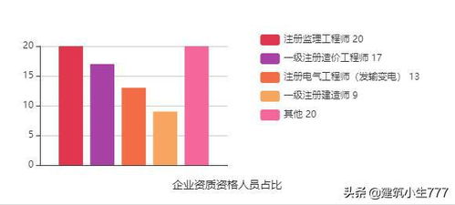 七大建筑央企進(jìn)駐吉林,助力吉林基建發(fā)展