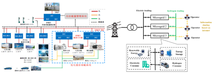 氫電協同 電力科研的前沿探索與未來圖景
